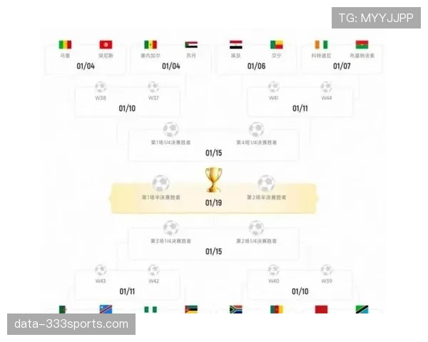 2026世界杯48队12小组赛制如何规定及小组前两名加第三出线规则 2026世界杯48队12小组赛制如何规定及小组前两名加第三出线规则
