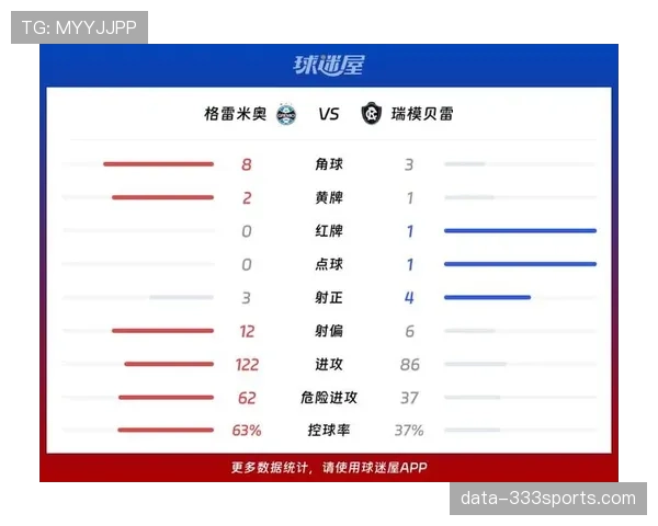 格雷米奥近期比赛表现波动，客场防守问题暴露影响联赛征程