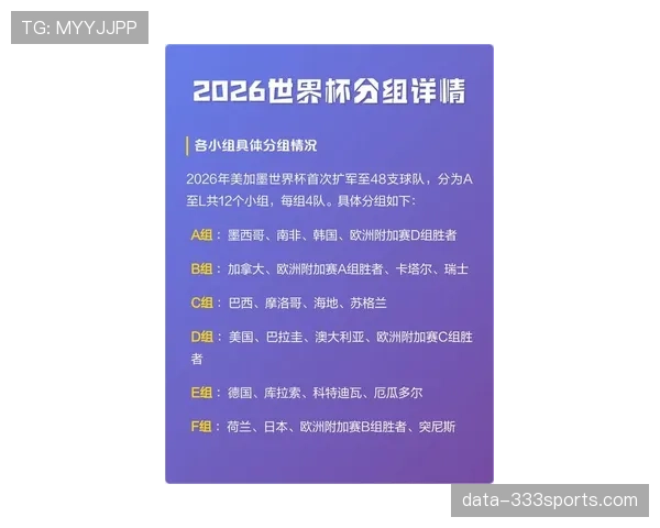 2026世界杯新赛制对强队有什么影响