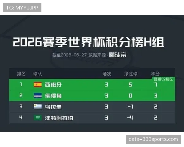 佛得角0-0沙特：世界杯H组末轮战报